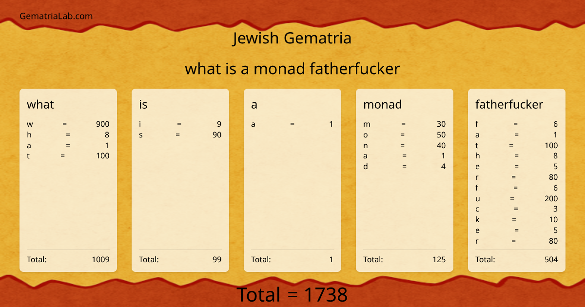 what is a monad fatherfucker in jewish Gematria